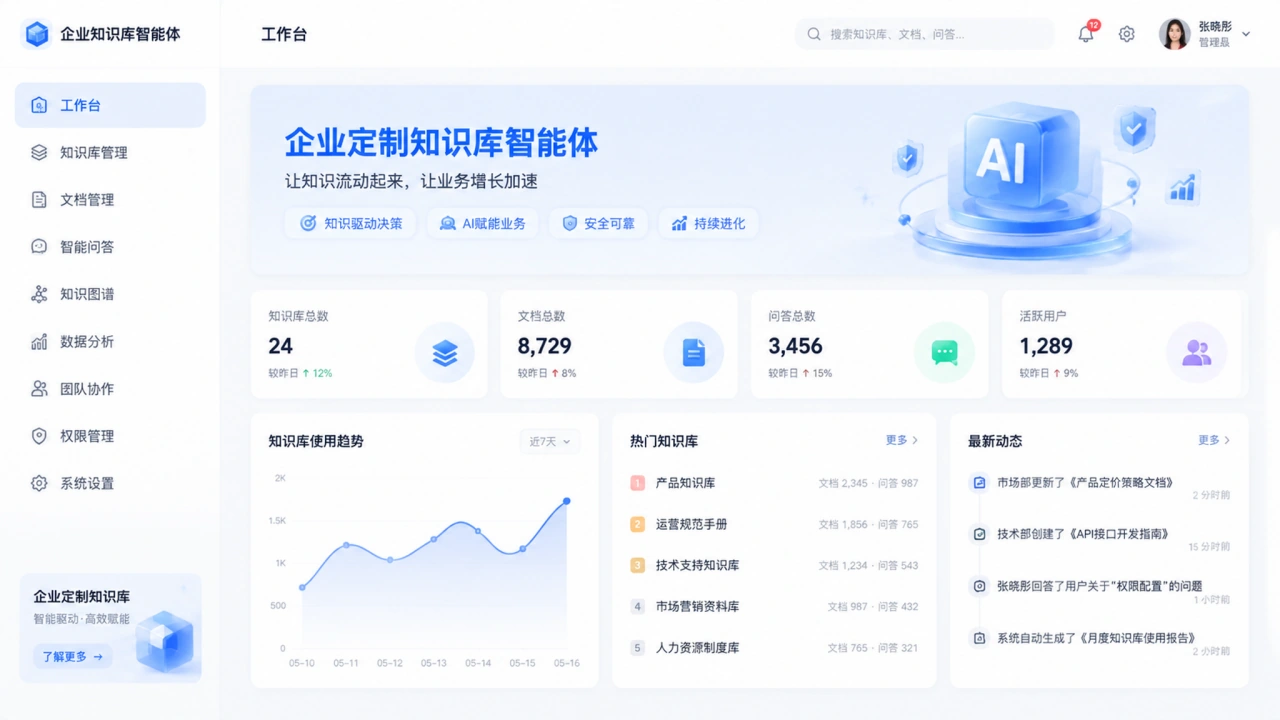 企业知识库智能体工作台界面,包含知识管理、智能问答与权限管理入口